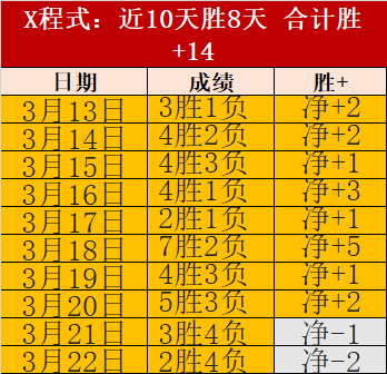 库里,岁再创辉煌,独得,世界杯预选赛,2026预选赛,各国球队,赛程安排,预选赛结果