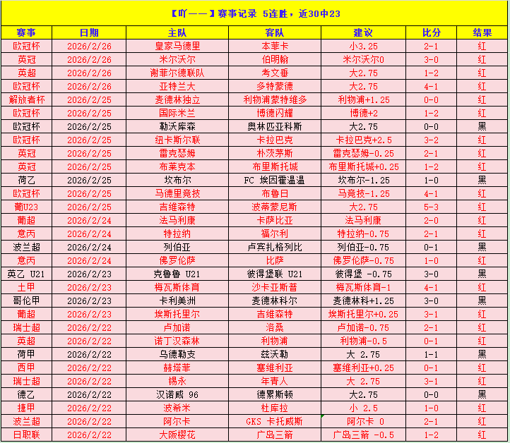库里,岁再创辉煌,独得,世界杯预选赛,2026预选赛,各国球队,赛程安排,预选赛结果