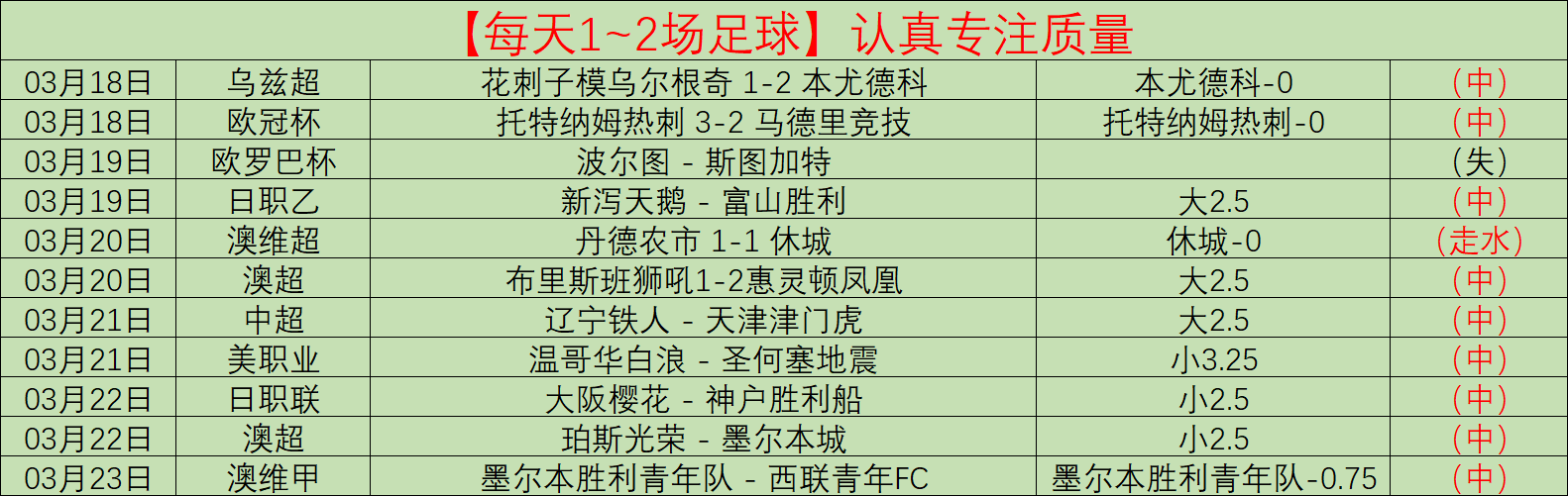 曼城击败多,特挺进欧冠,半决赛,世界杯预选赛,2026预选赛,各国球队,赛程安排,预选赛结果