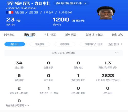 足总杯哈兰,德帽子戏法,成足坛第三,世界杯预选赛,2026预选赛,各国球队,赛程安排,预选赛结果