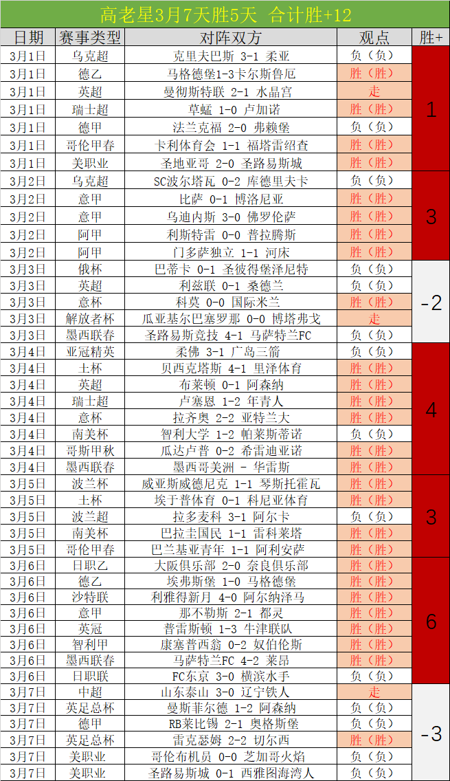 大乐透期号,专家推荐分,闪耀哥主场,世界杯预选赛,2026预选赛,各国球队,赛程安排,预选赛结果