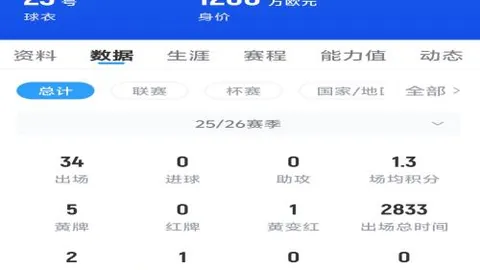 足总杯哈兰德帽子戏法，成足坛第三人纪录