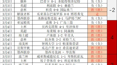 大乐透期号专家推荐分析：闪耀哥主场质合分析及前区十码预测