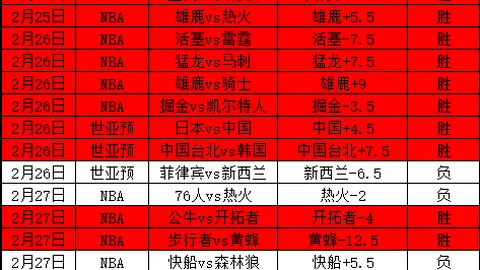 大乐透期号专家质合分析：强强外援对决预测